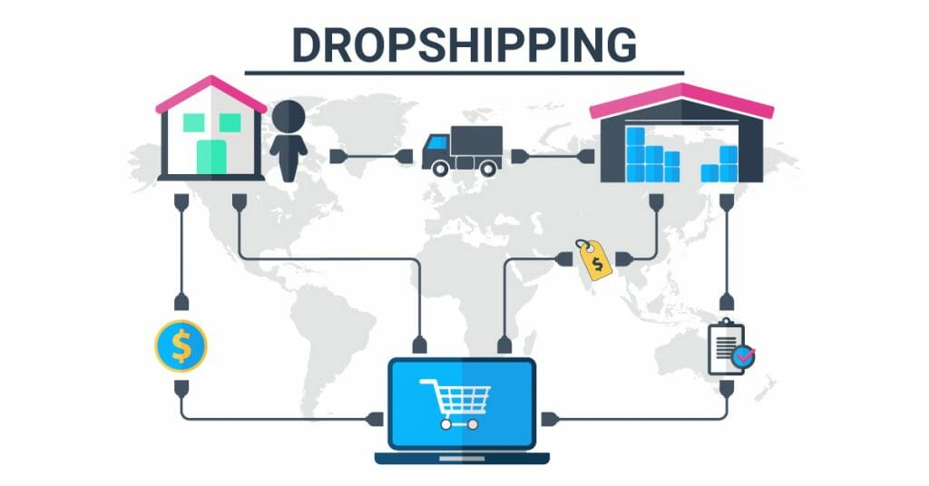 Dropshipping