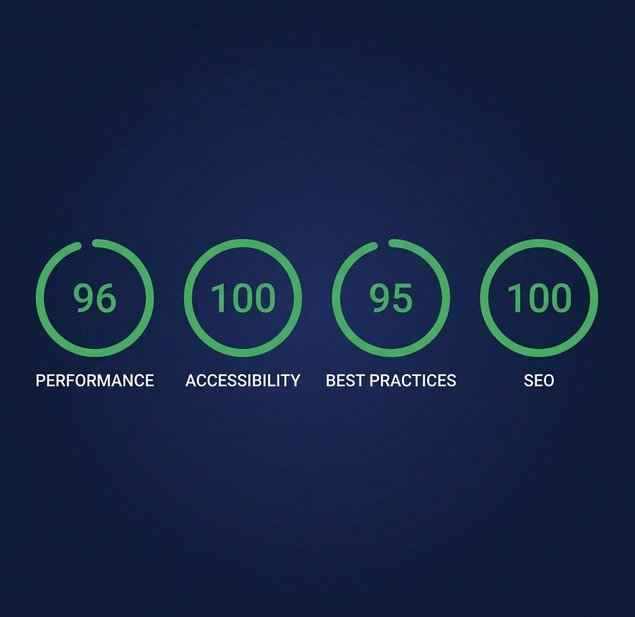 Lighthouse Puanları Yükseltme